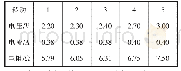 《表1 转动转子线圈两端的电压和电流》