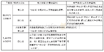 《表3 两版教材科学社会学内容比较分析》