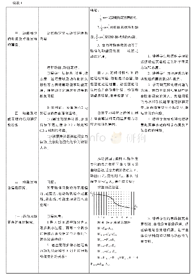 表1 教学过程：基于学科核心素养的《动能和动能定理》教学设计