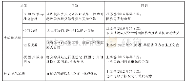 表1 试题情境来源分类及试题样例