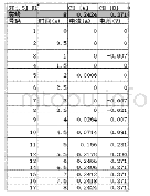 《表1 测量数据：电阻定律实验教学改进研究》