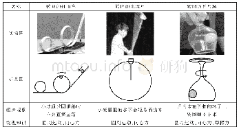 《表5“转而不坠”的趣味实验》