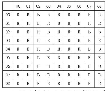 《表1 实验记录表：在学习中经历科学推理的过程——以“发现两种电荷”的思维过程为例》