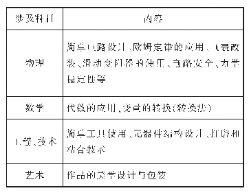 表1 教学案例涉及的STEAM要素