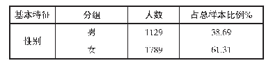 表1 样本构成情况：新疆在校大学生创业意愿影响因素研究——基于SEM模型和交叉统计分析