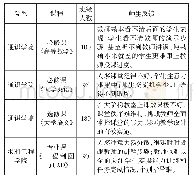 《表2 班额对教学效果的影响》