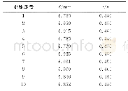 《表1 蓖麻油温度为29℃时小球的测量数据》