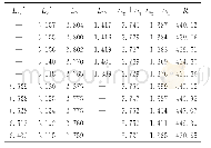 《表1 测量平凸透镜曲率半径相关数据1 (mm)》