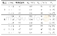 《表2 3003铝合金的力学性能》