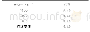 表3 滑动摩擦力与相对运动速度关系实验数据