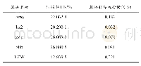 《表1 无损压缩方法压缩率和程序运行时间》