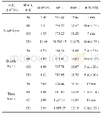 《表3 不同模型结构测试结果对比》