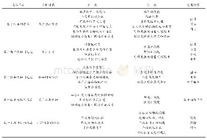 《表1 推荐算法对比分析：大数据个性化推荐分析》