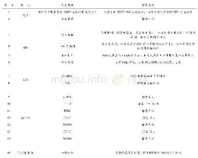 《表4 端到端部署建议：NB-IoT共享单车端到端优化研究》