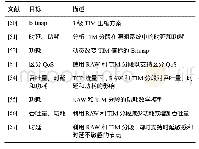 《表7 TIM分段相关研究》