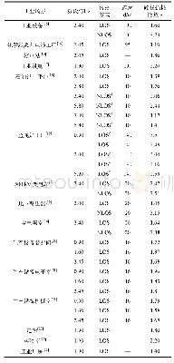 表4 工业测量中路径损耗参数