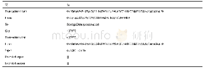 表1 数据存储合约部署交易