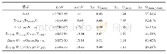 《表1 ZnO与各掺杂体系能量及键布居》