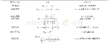 表1 不同模型或分布下的基本再生数R0的计算公式