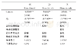 《表1 基准回归结果：高房价对中国制造业企业成长的影响》