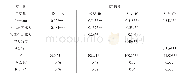 表4 动态能力与创新绩效的回归分析结果（N=449)