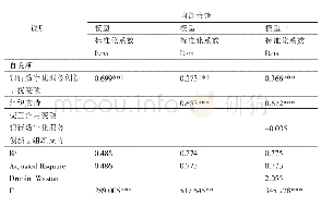 《表7 干扰效果的层级回归分析》