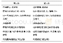 《表1 电与磁的相似之处：关于荐选高中物理选修3-4的几点思考》