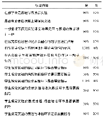 《表2 物理实验教学过程的教师调查》