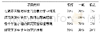《表3 物理实验教学过程的教师调查 (续)》
