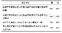 《表9 实验教学效果的教师调查》