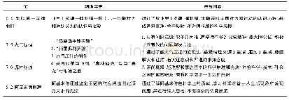 《表2 鲁科版八年级上册物理教材力学部分物理学史与德育因素》