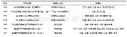 《表4：2017版与2003版全国普通高中物理课程标准的比较研究》