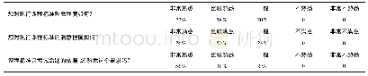 《表1 命题者对普通高中物理课程标准的认识》