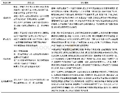 《表1：对物理教学中模型建构的研究与实践》