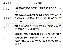 《表1 实验操作目标水平分类表》