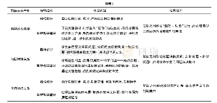 《表8：初中物理翻转课堂教学的探索与实践》