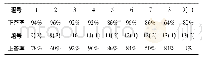 表1 13道题作答情况汇总