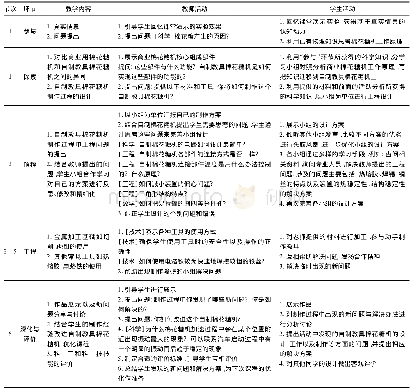 《表2 自制棉花糖机的STEM课程设计》