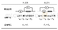 《表8：高中物理选修课程教学有效性的调查与研究》