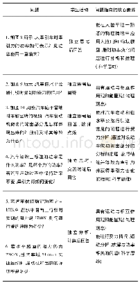 《表5：指向学科核心素养的教学设计——以“功与功率”为例》