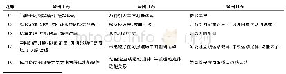 《表1 2019年高考全国卷理综物理试题考点一览表》