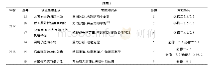 《表1 2014-2018年全国物理Ⅱ卷力学试题单选题考查知识点统计分布表》