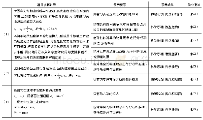 表4：浙江学选分离后首次选考试卷分析及启示——基于2020年1月浙江选考物理卷分析