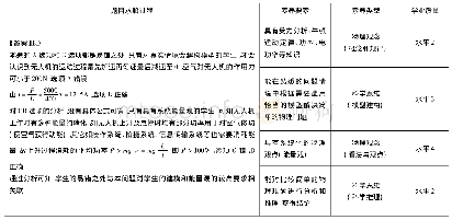 表5：基于核心素养要素和水平的试题分析——以2020年7月浙江省物理选考部分试题为例
