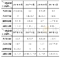 表1：浙江省高中物理选考单项选择题精准复习策略