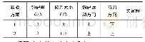 表1：谈任务驱动式教学的设计策略