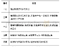 表2 星级评价标准(根据不同的实验要求，星级标准略有不同)