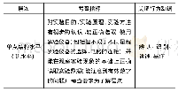 表2 实验题的SOLO能力量表