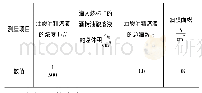 《表1 测试平台参数：用油膜法估测油酸分子大小实验的改进》