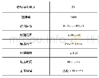 表1：数码显示磁感应强度检测仪的模块化制作